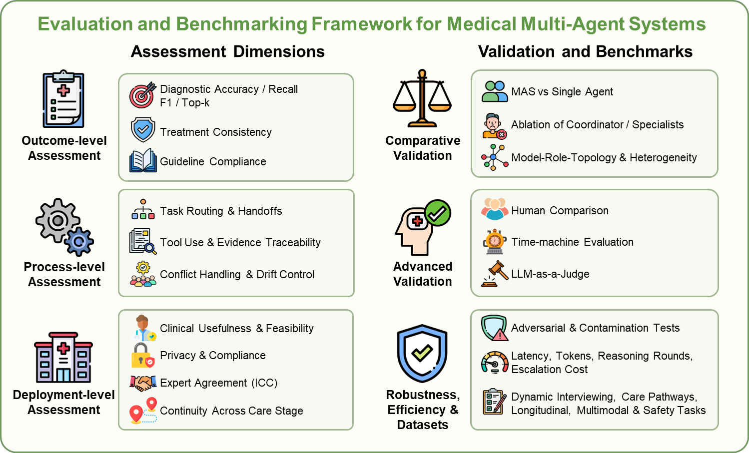 Xiong2026_Figure5_evaluation_framework